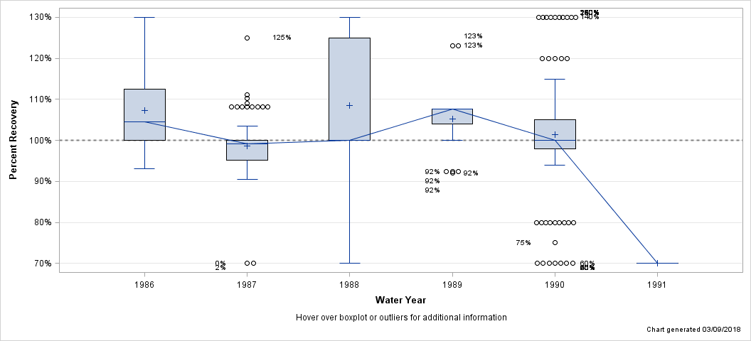 The SGPlot Procedure